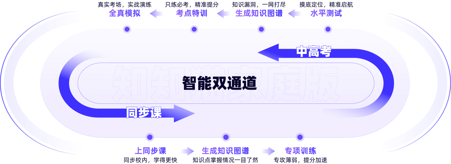 智能双通道学习闭环